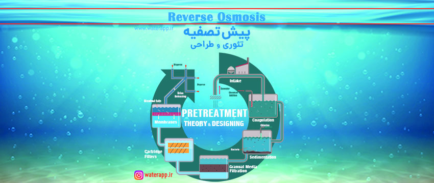 شستشوی شیمیایی